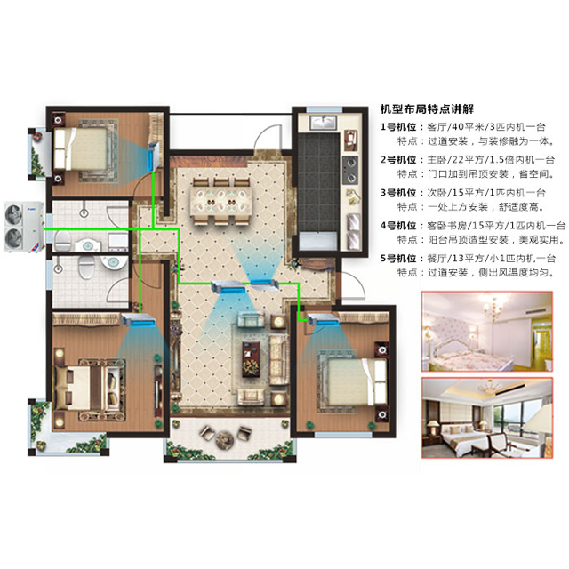 機型選擇